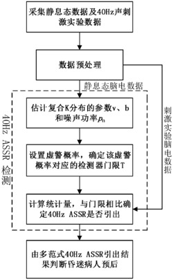 昏迷病人预后评价装置