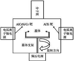 一种周期性多层纳米结构AlTiN/AlCrSiN硬质涂层及其制备方法和应用