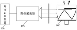 一种绝对式编码器、电机控制方法及相关组件