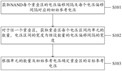 一种NAND参考电压测量方法、系统、设备及存储介质