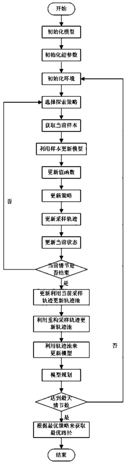 基于近似模型多步优化的清洁机器人最优路径规划方法