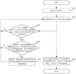 一种弥散燃料中子输运模拟的方法、系统及服务器