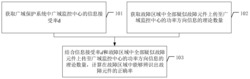 一种广域保护系统故障元件辨识的可靠性评估方法及装置