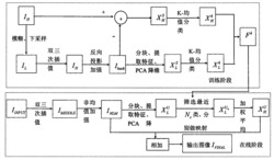 一种基于非局部均值的图像超分辨率方法