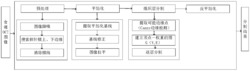 食道内窥OCT图像层次结构的自动分割方法和系统