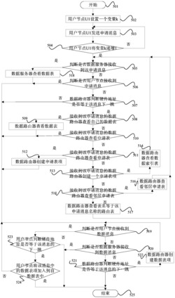 一种以数据为中心的下一代网络实现方法