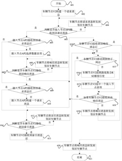 一种高效的车联网数据通信方法