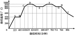 一种用于LTCC环形器的NiCuZn旋磁铁氧体材料及其制备方法