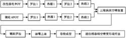 一种采用高速拉伸空喷变形工艺制备涤锦空喷变形混纤丝的方法