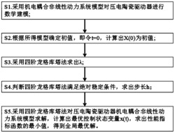 一种基于龙格库塔法的压电陶瓷驱动器控制方法