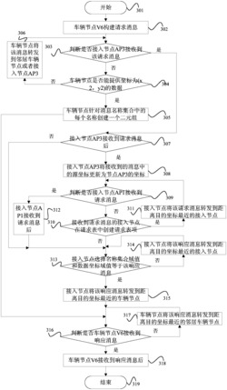 一种基于车载云的网络数据通信方法