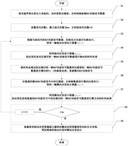 一种二维迭代的超声弹性成像应变估计方法