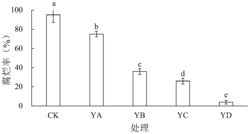 异常威克汉姆菌对梨果采后病害防治及贮藏保鲜的方法