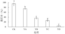 异常威克汉姆菌对梨果采后病害防治及贮藏保鲜的方法