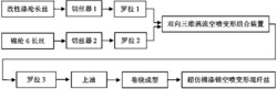 一种超仿棉涤锦空喷变形混纤丝及其制备方法