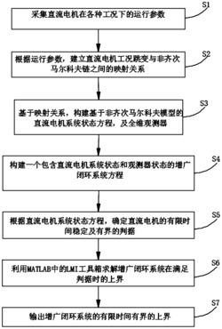 基于非齐次马尔科夫模型的直流电机有限时间控制方法及系统