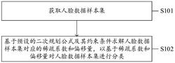 一种人脸图像分类方法、系统、设备及计算机存储介质