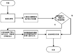 一种基于改进迭代收缩阈值算法的微观3D重建方法