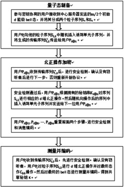 基于高能级bell态的无序高容量多方量子密钥协商方法