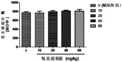 氧化前胡素在制备治疗术后疼痛药物中的应用