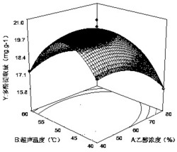 利用响应面法提取黑松中松多酚的方法