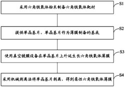 柔性六角铁氧体薄膜及其制备方法