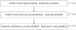 一种兴趣点推荐方法、系统、介质及设备