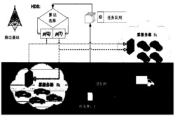 面向复杂车载雾计算系统环境的混合动态任务调度方法