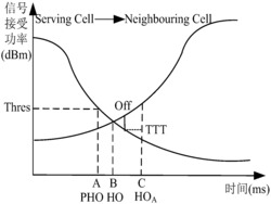 一种高铁环境下LTE-R快速切换方法