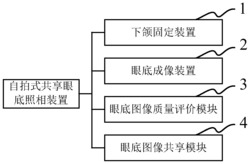 自拍式共享眼底照相装置