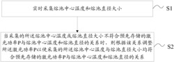 一种激光增材制造在线监测方法