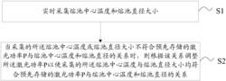 一种激光增材制造在线监测方法