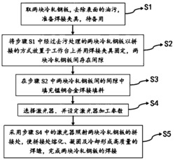 一种汽车用冷轧钢板的激光焊接方法及其焊接接头