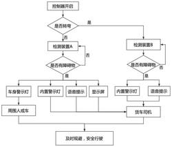 一种大货车视野盲区障碍物的智能检测及提醒系统