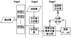 基于改进贝叶斯模型的视频弹幕情感分类方法