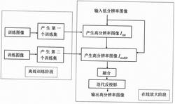 基于两种训练集合的图像超分辨率方法