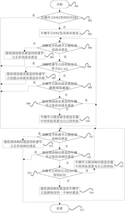 一种车载传感网的实现方法