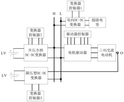 一种新能源汽车集成电驱动系统