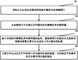 高速公路长期并排行驶识别方法及系统