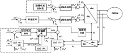 基于假定旋转坐标法的永磁同步电机启动控制方法