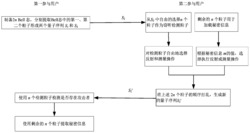 基于Bell态的半量子安全直接通信方法