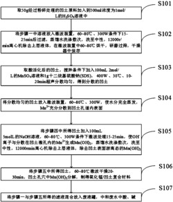 一种微波法合成氧化锰凹土复合材料的方法