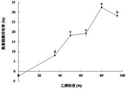 从茶花粉中分离纯化对羟基肉桂酸乙酯的方法及其应用