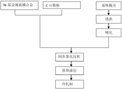 一种耐高温耐盐酸腐蚀合成炉复合材料及其制备方法
