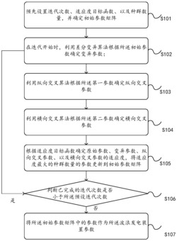 确定波浪发电装置参数的方法、装置及设备