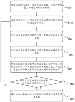 确定波浪发电装置参数的方法、装置及设备