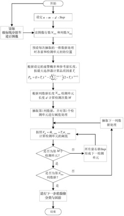 基于图像的道面裂缝病害自适应恒虚警检测方法