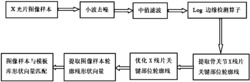 一种骨关节X线片自动识别分级方法