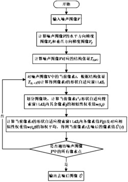 基于形状自适应搜索窗口的非局部均值去噪方法