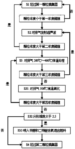 一种降低发动机颗粒物数量排放的方法